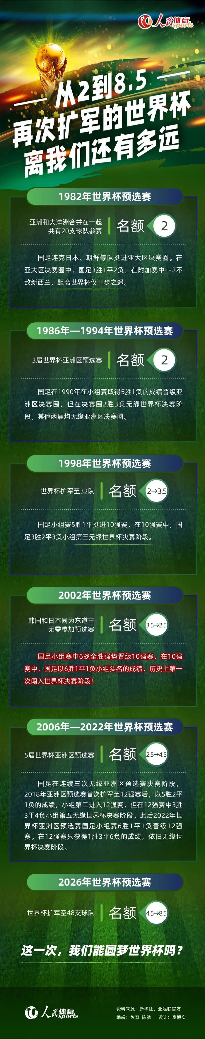 拉菲尼亚本赛季为巴萨出战16场比赛，打进2球，成为巴萨场均进球率最差的前锋球员，本赛季他的射门命中率为 6.9%，他正在经历巴萨严重的信任危机。